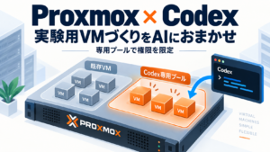 Proxmoxの既存VMとCodex専用プールを分け、Codexから実験用VMを作成する構成のイメージ
