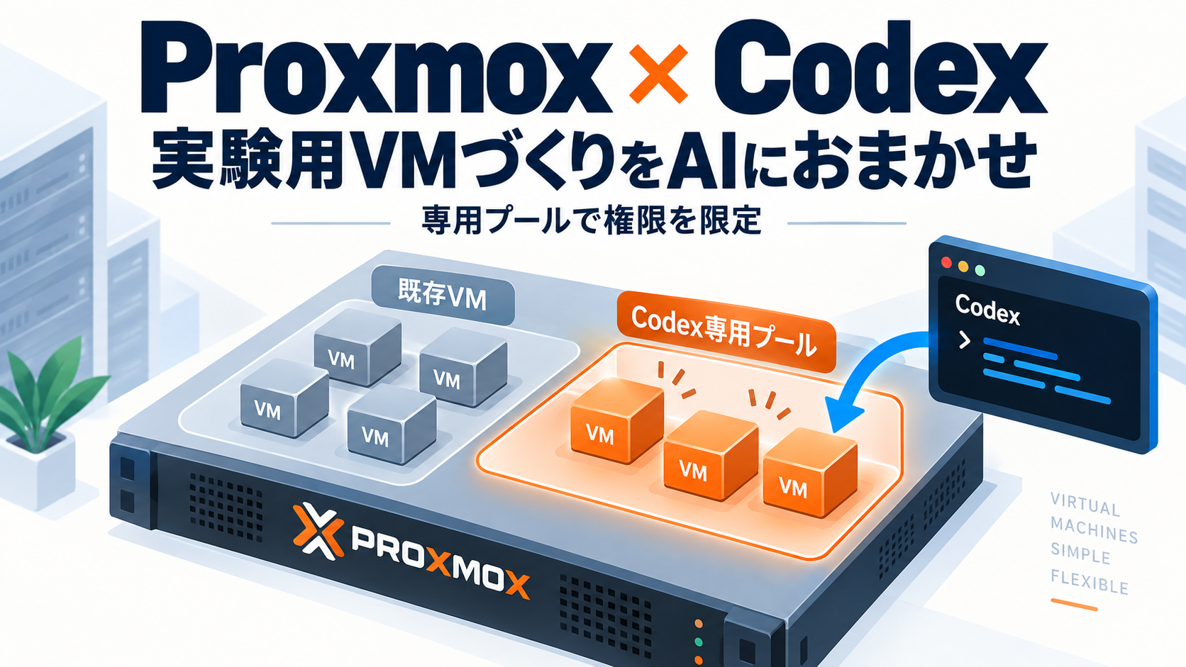 Proxmoxの既存VMとCodex専用プールを分け、Codexから実験用VMを作成する構成のイメージ