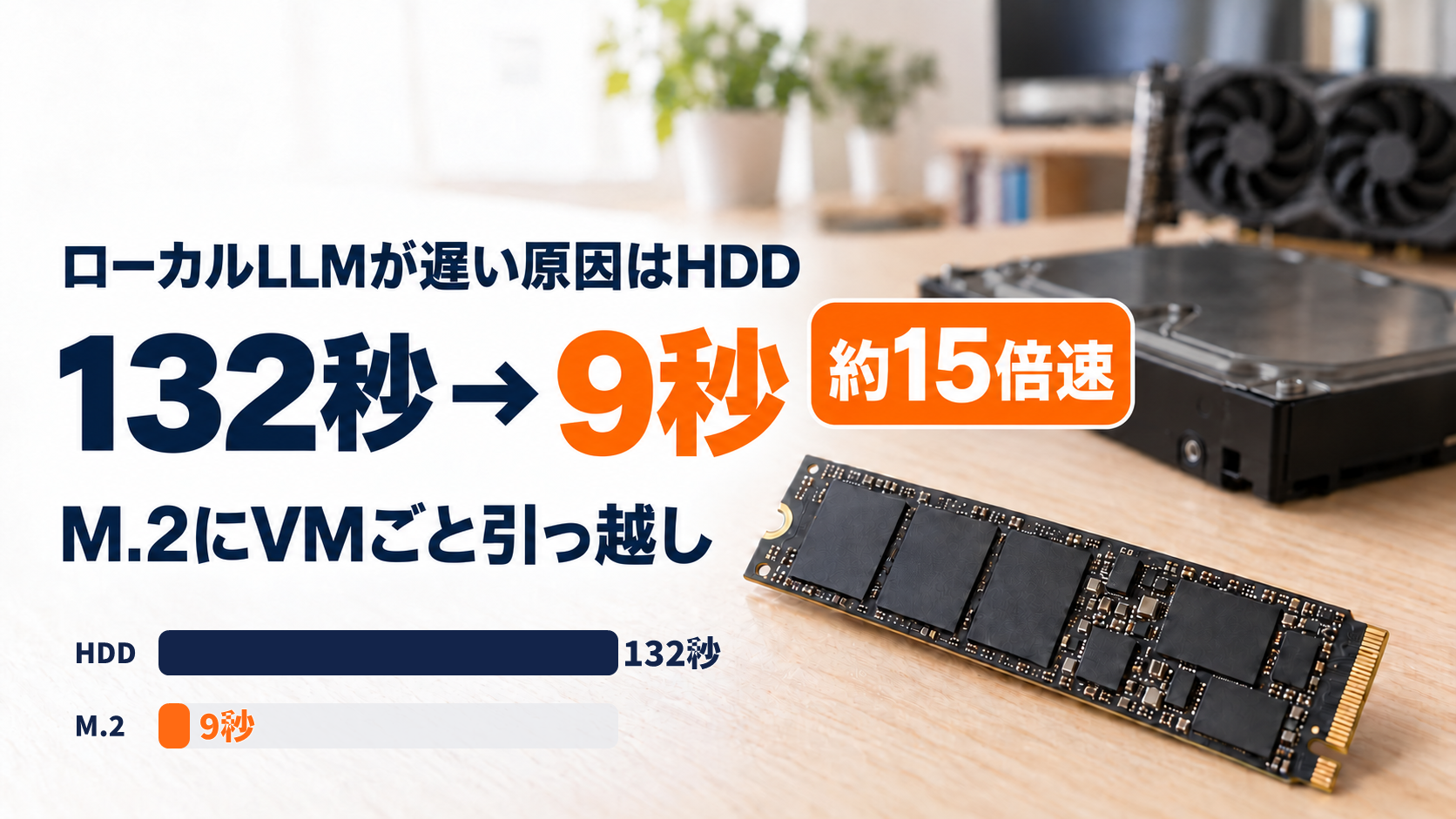 木の机の上に置かれたM.2 NVMe SSDと奥のHDD・グラフィックボードに、「ローカルLLMが遅い原因はHDD」「132秒→9秒」「約15倍速」「M.2にVMごと引っ越し」の文字と、HDD 132秒・M.2 9秒の横棒グラフを重ねたアイキャッチ画像